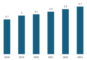 bieu do hoa chat 300x195 1
